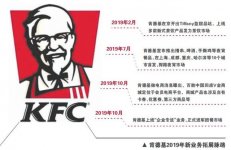 探索邊際市場(chǎng)的肯德基做團(tuán)餐，分食蛋糕有一定難度【重慶最有名的火鍋底料】