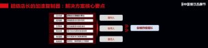 特邀跨界影響力人物、品牌策劃專家、資深餐飲媒體人、產(chǎn)業(yè)鏈專業(yè)人士等，以獨(dú)立演講、圓桌論壇、白皮書發(fā)布