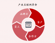 數(shù)字時代，如何更好地理解餐飲門店價值？